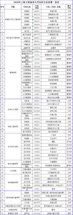 超值雙非大學，培養工程師的搖籃 上海工程技術大學！